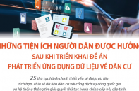 [Infographic] Những tiện ích người dân được hưởng sau từ Đề án dữ liệu về dân cư