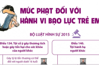 [Infographic] Mức phạt đối với hành vi bạo lực trẻ em