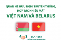 [Infographic] Quan hệ hữu nghị truyền thống, hợp tác nhiều mặt Việt Nam và Belarus