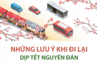 [Infographic] Những lưu ý khi đi lại dịp Tết Nguyên đán