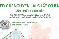 [Infographic] Fed giữ nguyên biên độ lãi suất cơ bản 0-0,25%