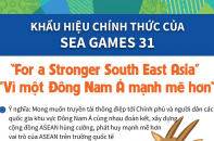 [Infographic] Công bố khẩu hiệu chính thức của SEA Games 31
