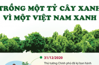 [Infographic] Trồng một tỷ cây xanh - Vì một Việt Nam xanh