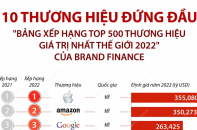 [Infographic] 10 thương hiệu đứng đầu "Bảng xếp hạng Top 500 thương hiệu giá trị nhất thế giới 2022"