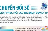 [Infographic] Chuyển đổi số giúp phục hồi sau đại dịch Covid-19