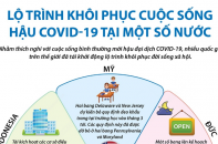[Infographic] Lộ trình khôi phục cuộc sống hậu Covid-19 tại một số nước