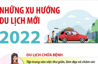 [Infographic] Những xu hướng du lịch mới năm 2022