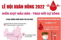 [Infographic] Lễ hội Xuân Hồng 2022: Hiến giọt máu đào - Trao đời sự sống