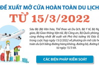 [Infographic] Đề xuất mở cửa hoàn toàn du lịch từ 15/3/2022