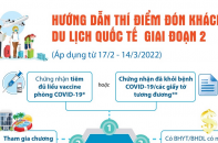 [Infographic] Hướng dẫn thí điểm đón khách du lịch quốc tế giai đoạn 2