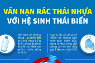 [Infographic] Vấn nạn rác thải nhựa với hệ sinh thái biển