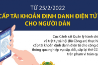 [Infographic] Từ 25/2/2022: Cấp tài khoản định danh điện tử cho người dân