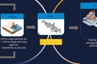 Công ty cổ phần Nam Việt (ANV) – "Con hào" vững chắc