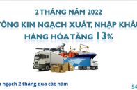 [Infographic] 2 tháng năm 2022: Tổng kim ngạch xuất, nhập khẩu hàng hóa tăng 13%