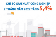 [Infographic] Chỉ số sản xuất công nghiệp 2 tháng năm 2022 tăng 5,4%