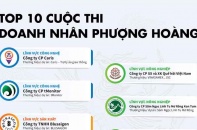 Hành trình ấn tượng của Top 10 Doanh nhân Phượng Hoàng