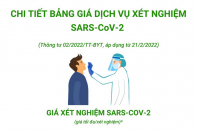 [Infographic] Thực hiện nghiêm giá dịch vụ xét nghiệm SARS-CoV-2