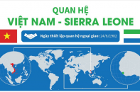 [Infographic] Quan hệ Việt Nam - Sierra Leone