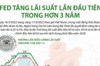 [Infographic] Fed tăng lãi suất lần đầu tiên trong hơn 3 năm