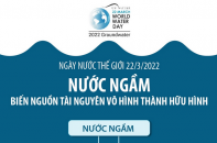 [Infographic] Ngày Nước Thế giới 22/3/2022: "Nước ngầm - Biến nguồn tài nguyên vô hình thành hữu hình"