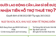 [Infographic] Người lao động cần làm gì để được nhận tiền hỗ trợ thuê trọ?
