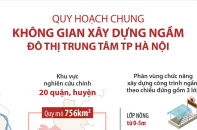 [Infographic] Quy hoạch chung không gian xây dựng ngầm đô thị trung tâm TP. Hà Nội