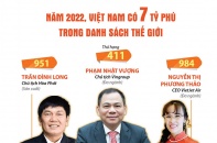 [Infographic] Năm 2022, Việt Nam có 7 tỷ phú trong danh sách thế giới