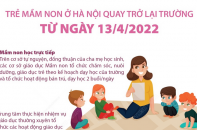 [Infographic] Trẻ mầm non ở Hà Nội quay trở lại trường từ ngày 13/4/2022