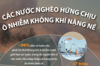[Infographic] Các nước nghèo hứng chịu ô nhiễm không khí nặng nề