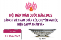 [Infographic] Hội Báo toàn quốc năm 2022: Báo chí Việt Nam đoàn kết, chuyên nghiệp, hiện đại và nhân văn