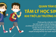 [Infographic] Quan tâm đến tâm lý học sinh khi trở lại trường học