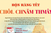 [Infographic] Rộn ràng Tết Chôl Chnăm Thmây