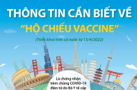 [Infographic] Thông tin cần biết về "Hộ chiếu vaccine"