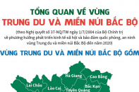 [Infographic] Tổng quan về vùng Trung du và miền núi Bắc Bộ