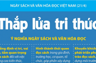 [Infographic] Ngày Sách và Văn hóa đọc Việt Nam 21/4: Thắp lửa tri thức