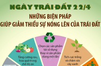 [Infographic] Ngày Trái đất 22/4: Những biện pháp giúp giảm thiểu sự nóng lên của Trái đất