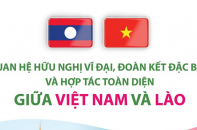 [Infographic] Quan hệ hữu nghị vĩ đại, đoàn kết đặc biệt và hợp tác toàn diện giữa Việt Nam và Lào