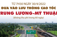 [Infographic] Đưa vào lưu thông cao tốc Trung Lương - Mỹ Thuận