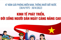 [Infographic] Kinh tế phát triển, đời sống người dân ngày càng nâng cao