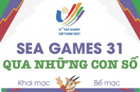 [Infographic] SEA Games 31 qua những con số