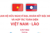 [Infographic] Quan hệ hữu nghị vĩ đại, đoàn kết đặc biệt và hợp tác toàn diện Việt Nam - Lào