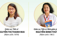 [Infographic] Giải thưởng Kovalevskaia năm 2021 vinh danh 2 nhà khoa học nữ