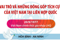 [Infographic] Vai trò và những đóng góp tích cực của Việt Nam tại Liên hợp quốc