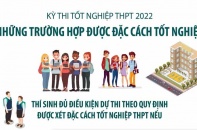 [Infographic] Những trường hợp được đặc cách tốt nghiệp THPT năm 2022