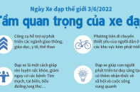 [Infographic] Ngày Xe đạp thế giới 3/6: Tầm quan trọng của xe đạp đối với sức khỏe và bảo vệ môi trường