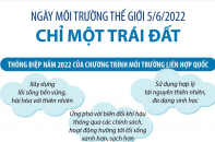 [Infographic] Ngày Môi trường Thế giới 5/6/2022: Chỉ một Trái Đất