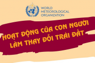 [Infographic] WMO: Hoạt động của con người làm thay đổi Trái đất