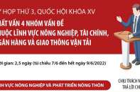 [Infographic] Kỳ họp thứ 3, Quốc hội khóa XV: Chất vấn 4 nhóm vấn đề
