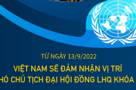 [Infographic] Việt Nam đảm nhận vị trí Phó chủ tịch Đại hội đồng LHQ khóa 77 từ ngày 13/9/2022