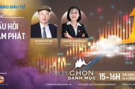 [Talkshow] Chọn Danh mục: Dấu hỏi lạm phát